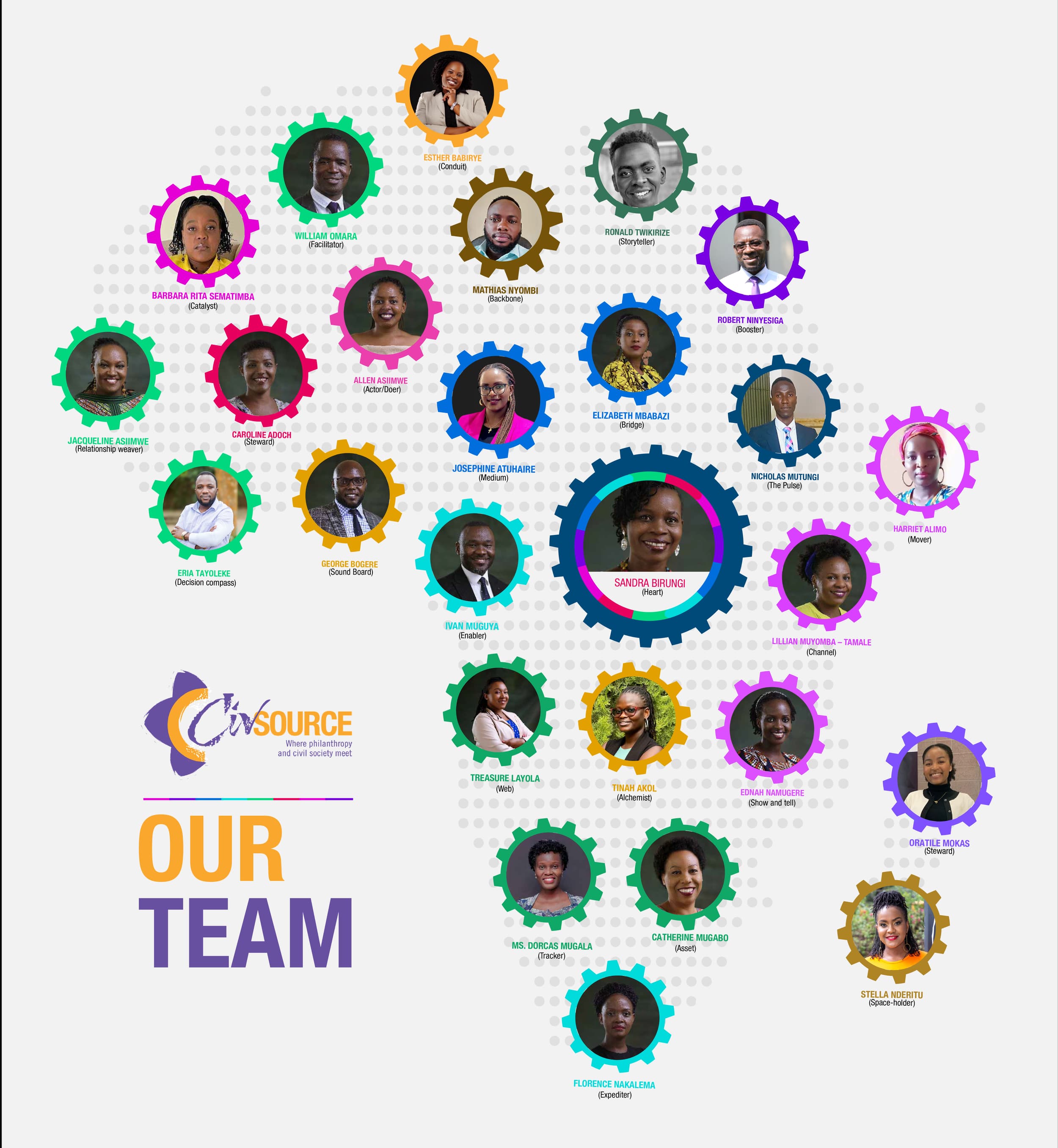 CivSource Africa team of 25+ across three countries